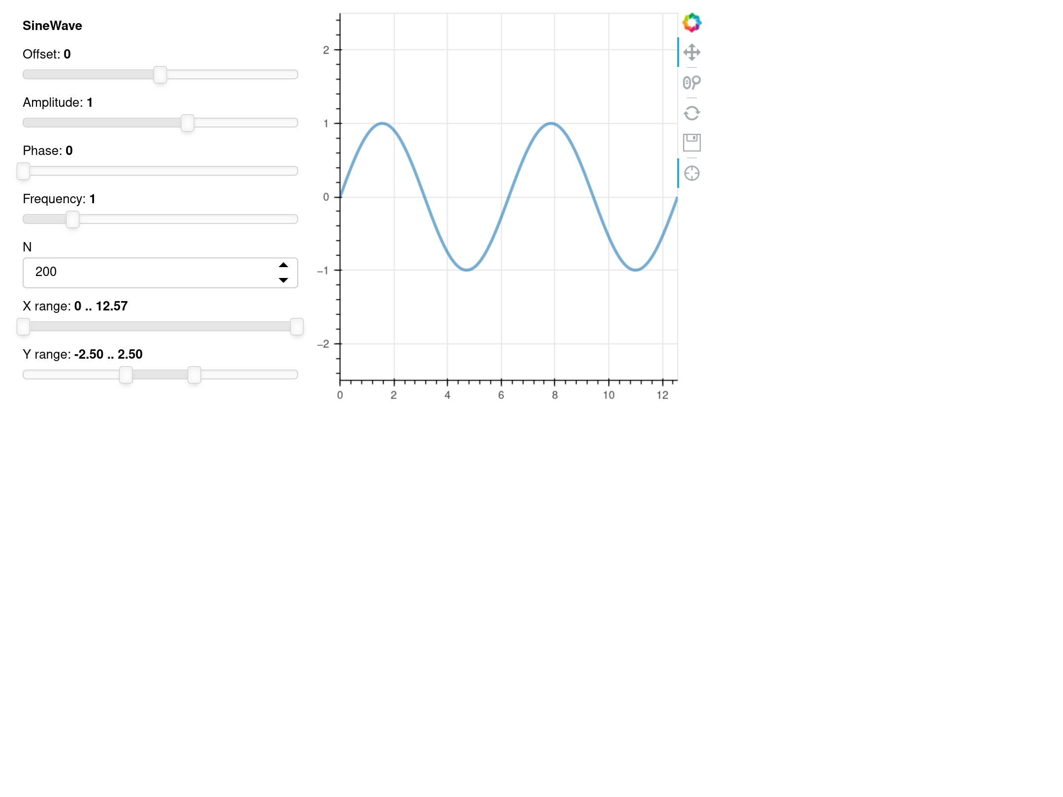 Widgets and sine curve in bokeh plot