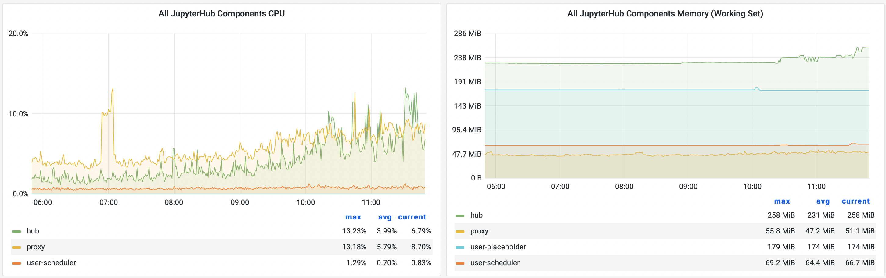 ../../_images/mybinder-hub-components-cpu-memory.png