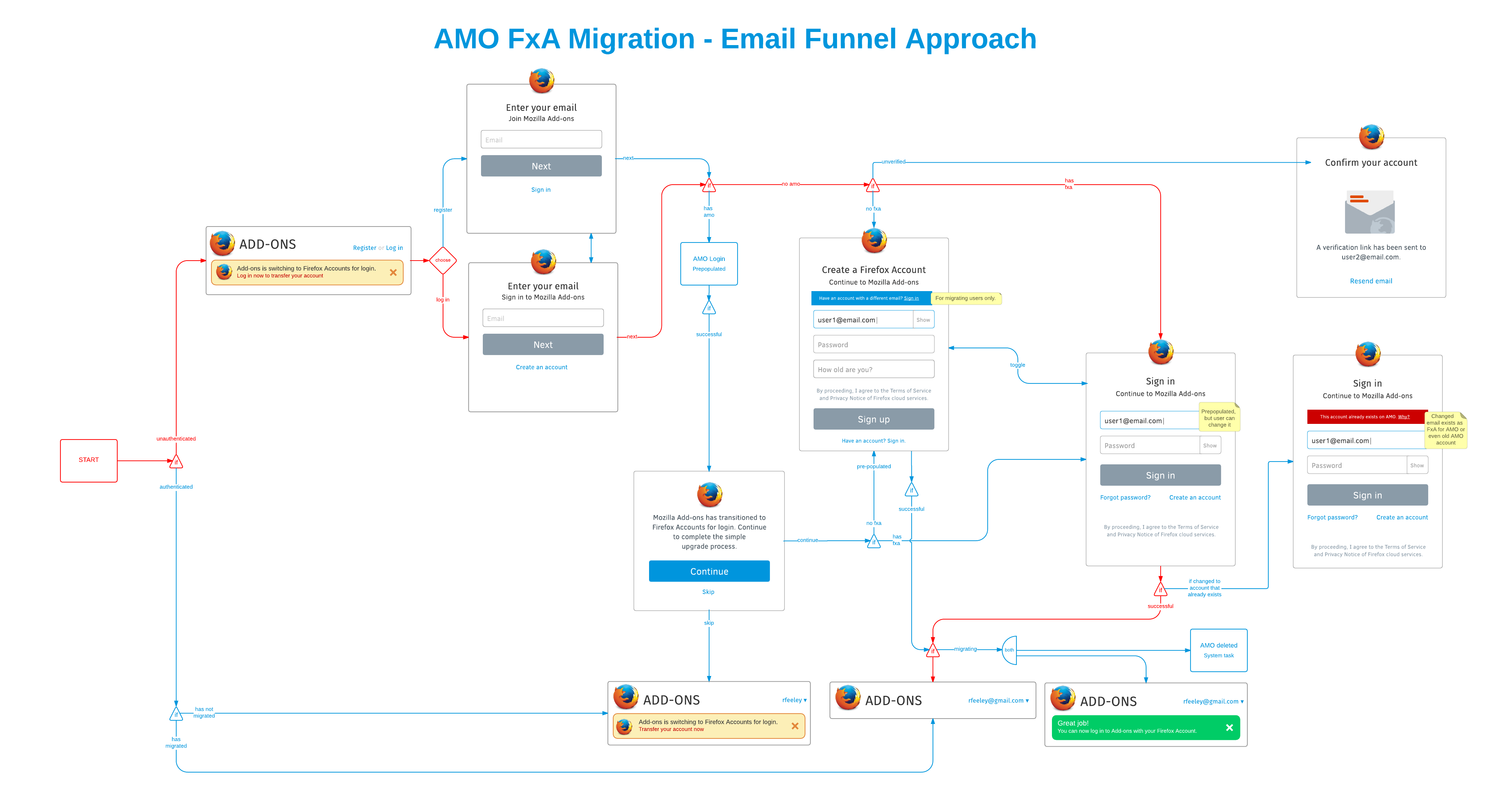 ../../_images/fxa-migration.png