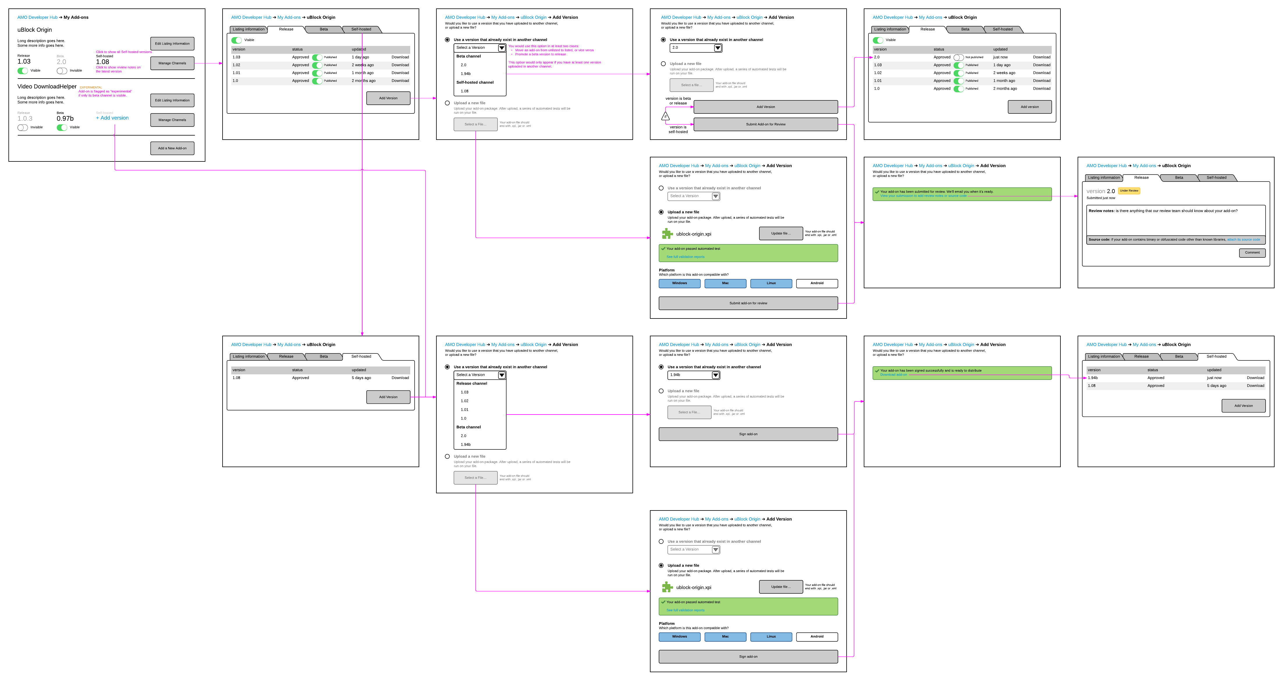 ../../_images/ux-management-wireframes.png