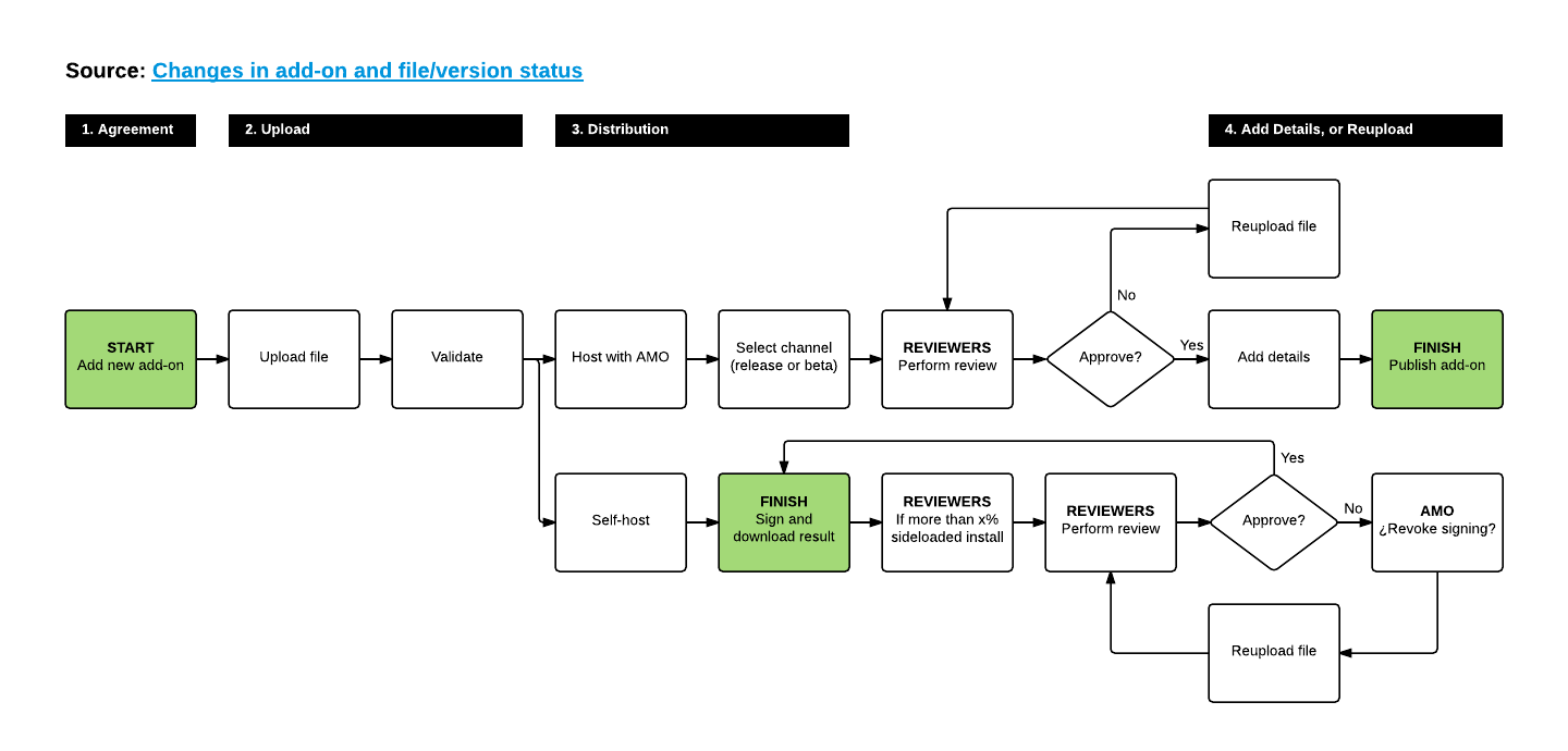 ../../_images/ux-submission-flow.png