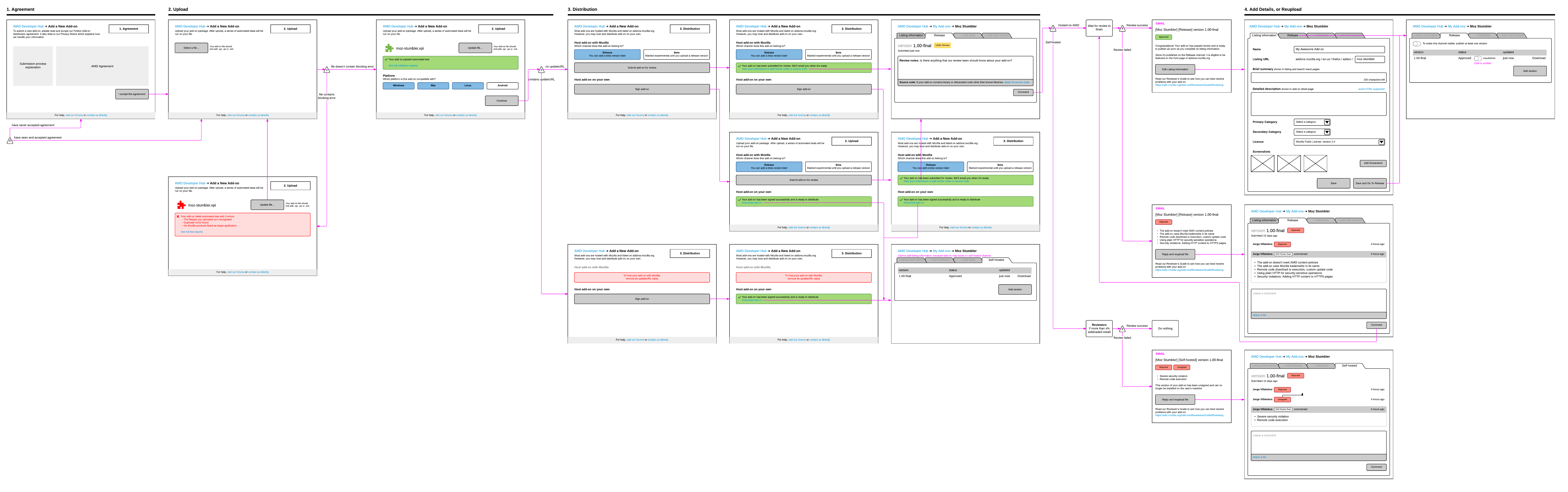 ../../_images/ux-submission-wireframes.png