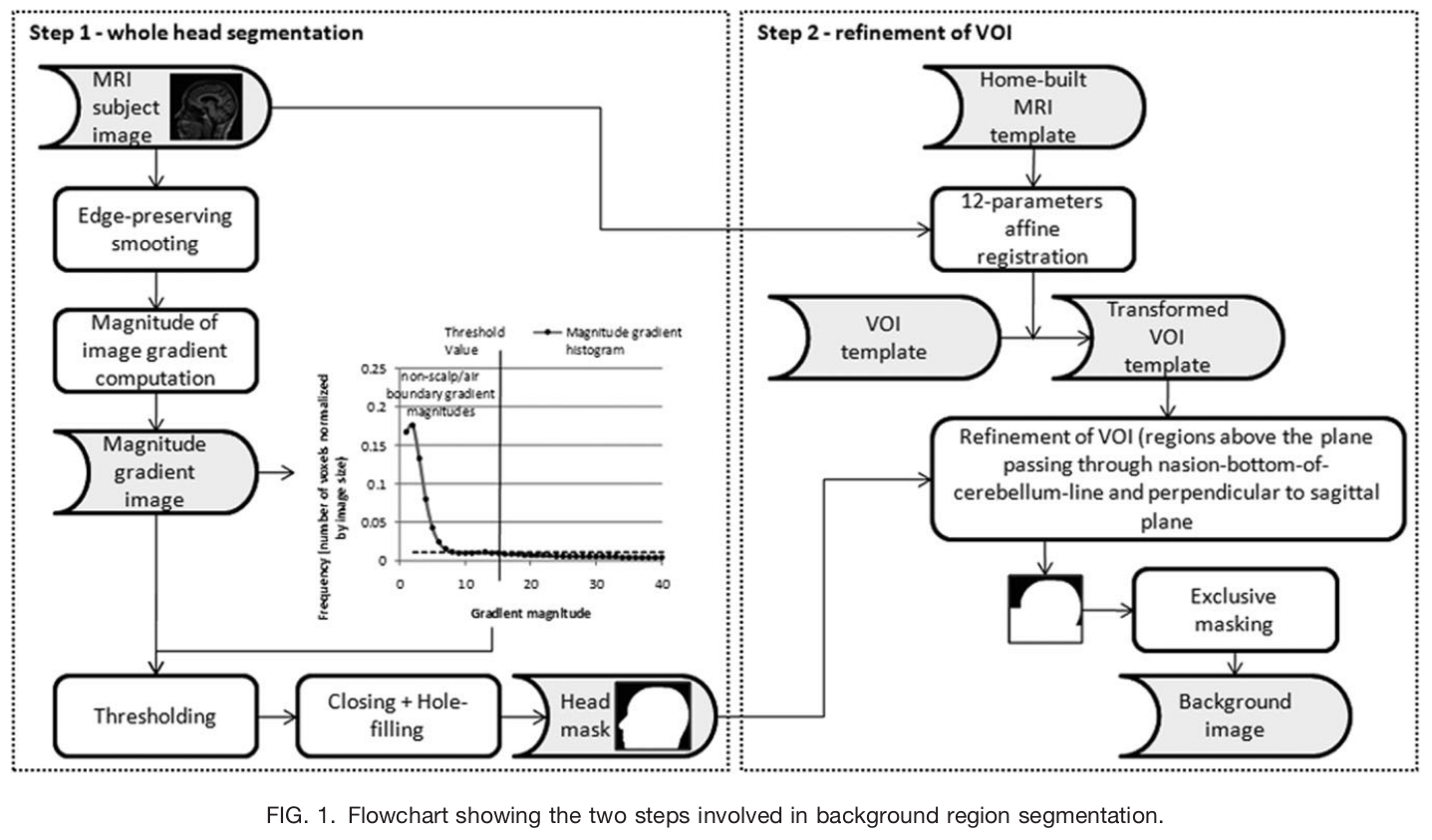 ../../_images/mortamet-mrm2009.png