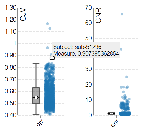 clicking on an outlier