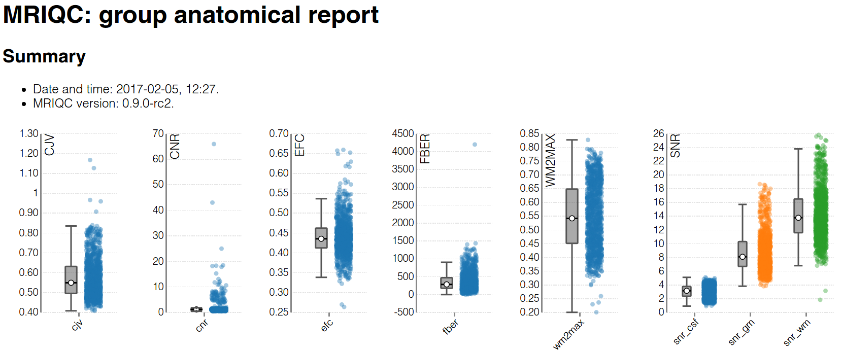 appearance of the group reports