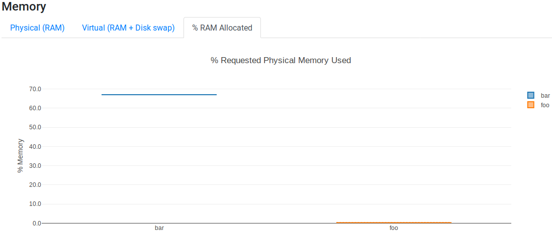 ../_images/report-resource-memory-pctram.png