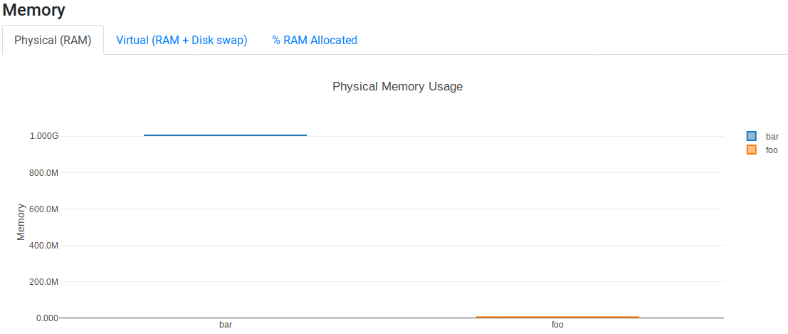 ../_images/report-resource-memory-ram.png