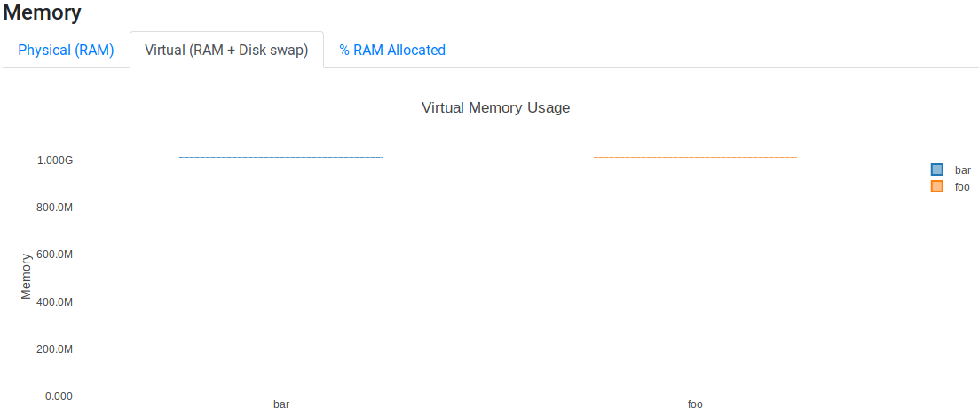 ../_images/report-resource-memory-vmem.png