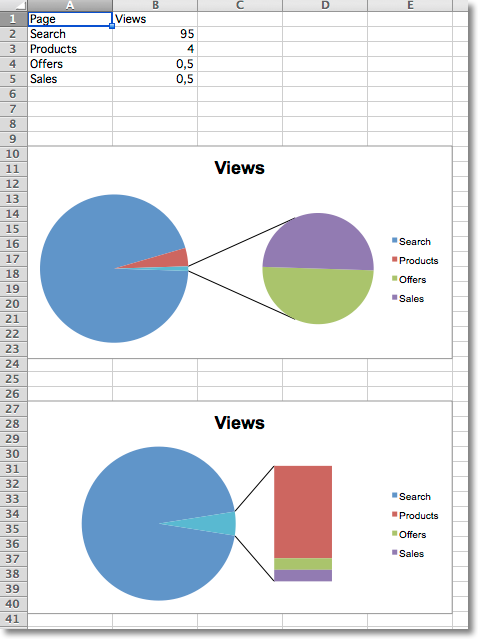 "Sample pie chart with projections"