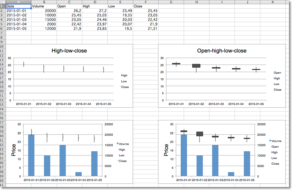 "Sample stock charts"