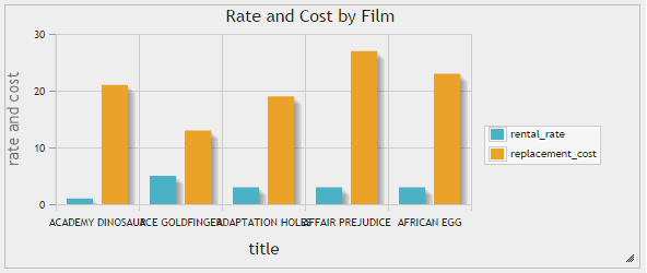 ../_images/column_chart.png