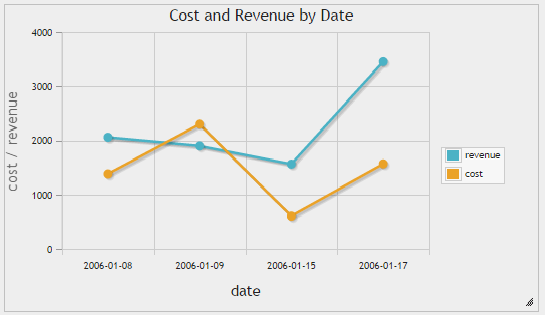 ../_images/line_chart.png