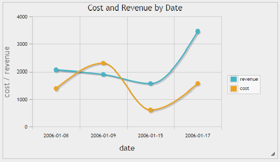 ../_images/spline_chart.png