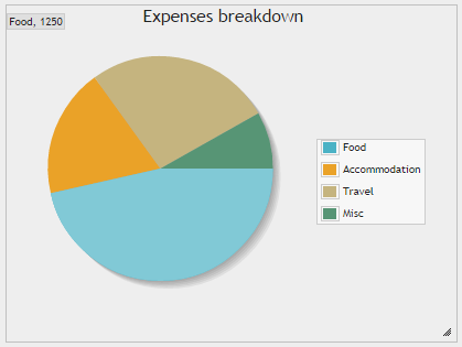 ../_images/pie_chart.png