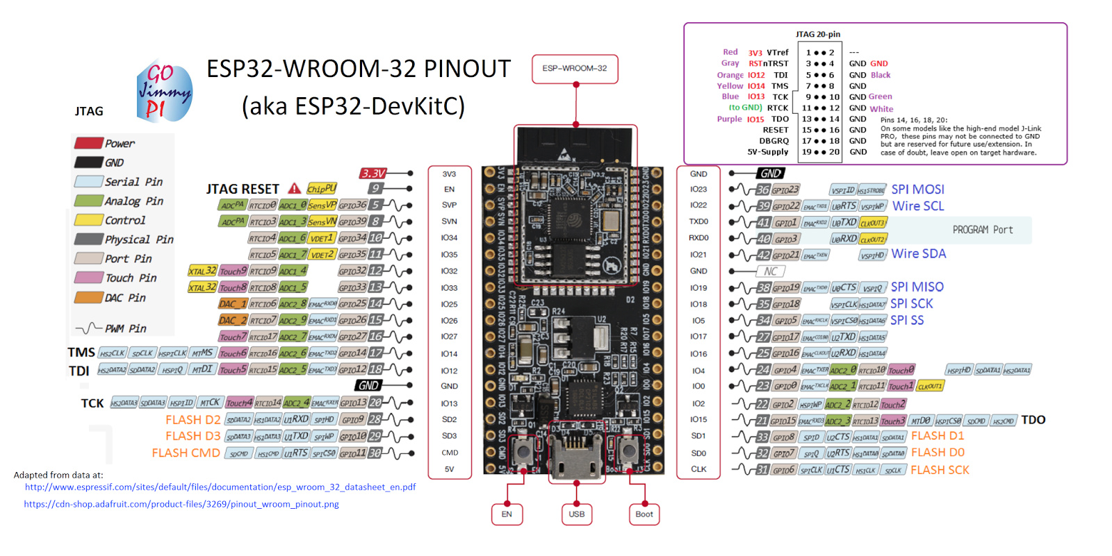 ../../_images/espressif32_debug_pinout.jpg