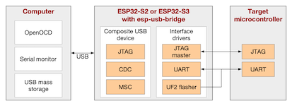 ../../../_images/esp-usb-bridge.png