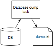 Task and targets