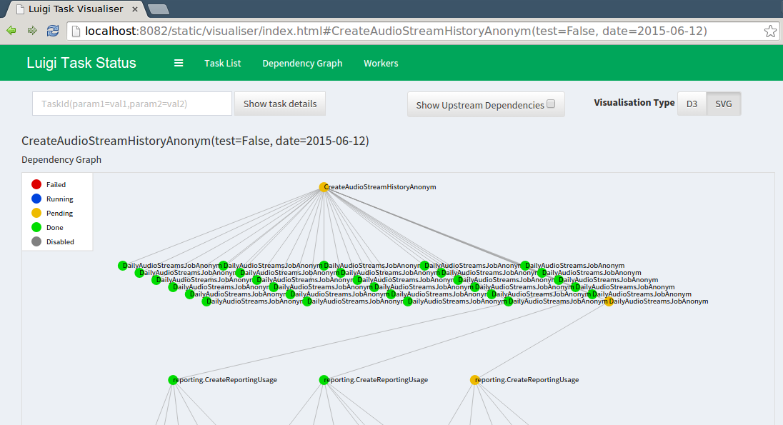 Dependency graph in the visualiser