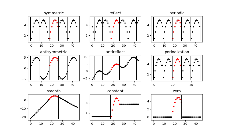 ../../_images/plot_boundary_modes.png