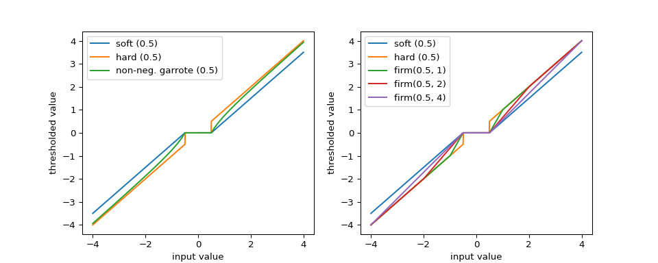 ../../_images/plot_thresholds.png