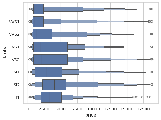 ../_images/boxenplot_11_0.png