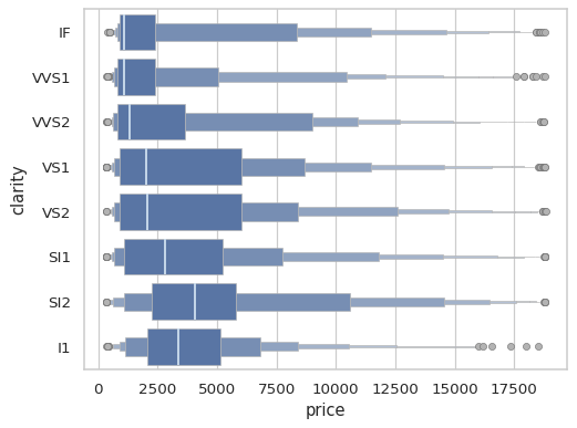 ../_images/boxenplot_13_0.png