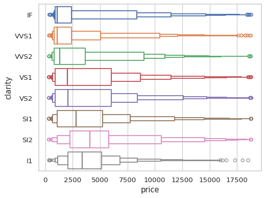 ../_images/boxenplot_15_0.png