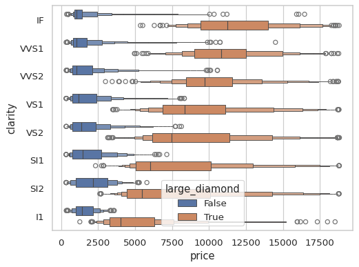 ../_images/boxenplot_5_0.png