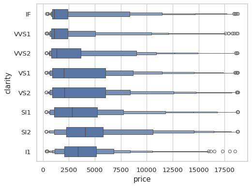 ../_images/boxenplot_9_0.png