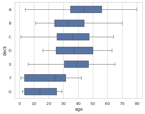 ../_images/boxplot_11_0.png