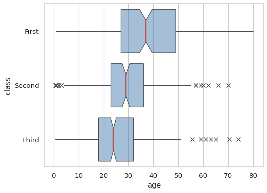 ../_images/boxplot_17_0.png