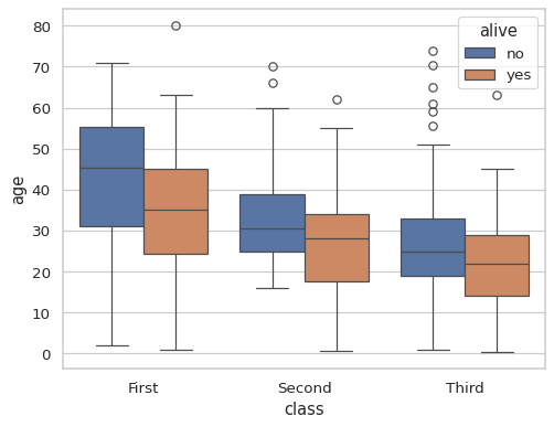 ../_images/boxplot_5_0.png