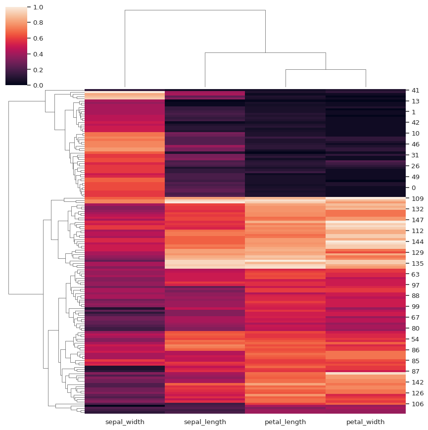 ../_images/clustermap_11_0.png