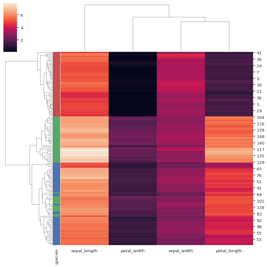 ../_images/clustermap_5_0.png