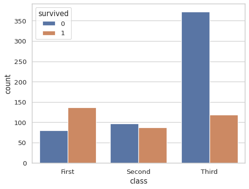 ../_images/countplot_3_0.png