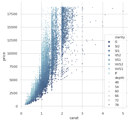 ../_images/different_scatter_variables.png