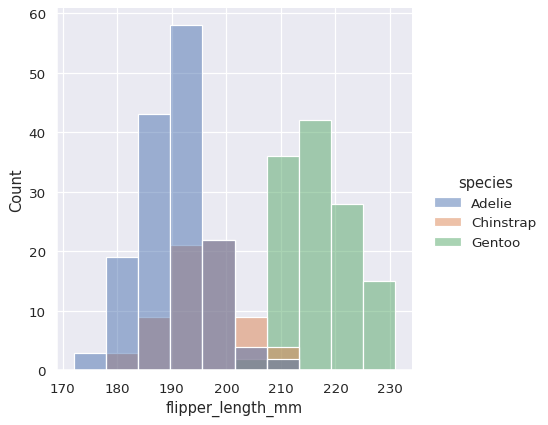 ../_images/distributions_17_0.png