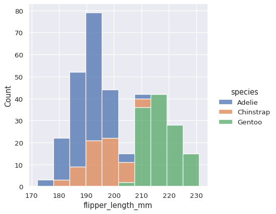 ../_images/distributions_21_0.png