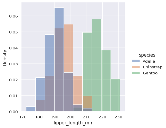 ../_images/distributions_29_0.png