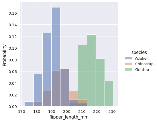 ../_images/distributions_31_0.png