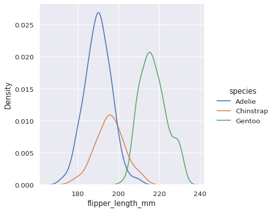 ../_images/distributions_39_0.png