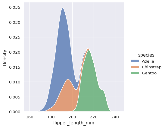 ../_images/distributions_41_0.png