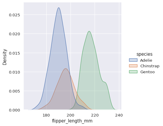 ../_images/distributions_43_0.png