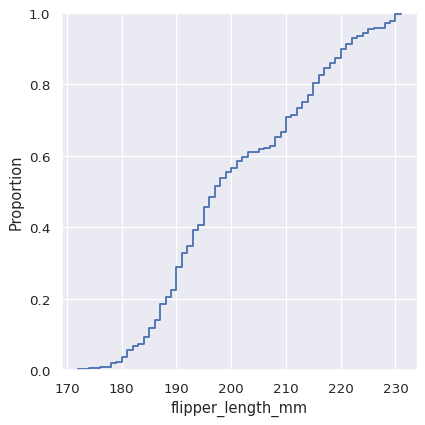 ../_images/distributions_55_0.png