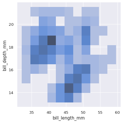 ../_images/distributions_60_0.png