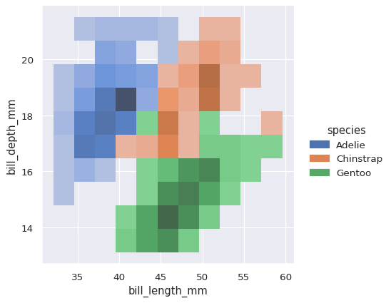 ../_images/distributions_64_0.png