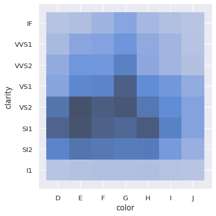 ../_images/distributions_78_0.png