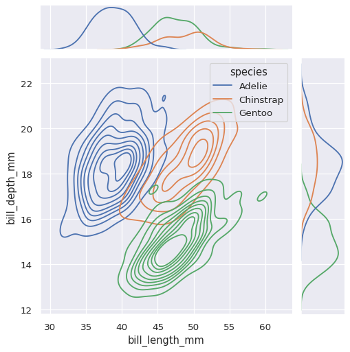 ../_images/distributions_82_0.png