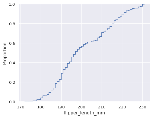 ../_images/ecdfplot_1_0.png