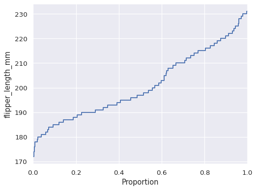 ../_images/ecdfplot_3_0.png